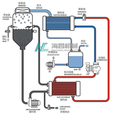 溶剂蒸发器原理图d.jpg